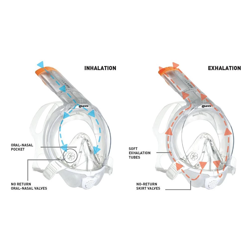Sea Vu Dry+ Snorkeling Mask 2 Sea Vu Dry+ Snorkeling Mask - Image 2